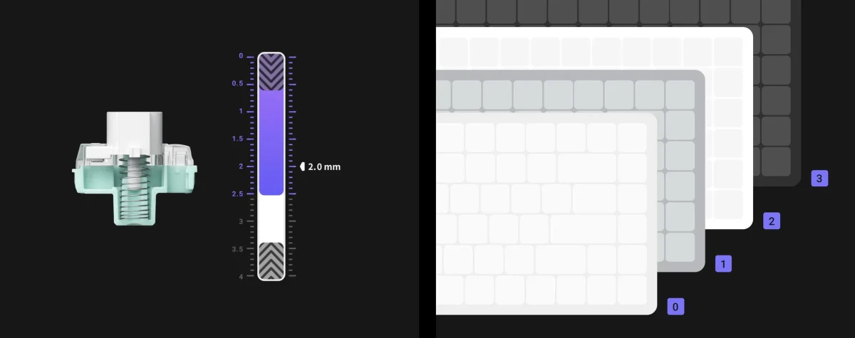 NuPhy Игровая клавиатура проводная Air75 HE, (JADE PRO), Русская раскладка, серый — изображение 5